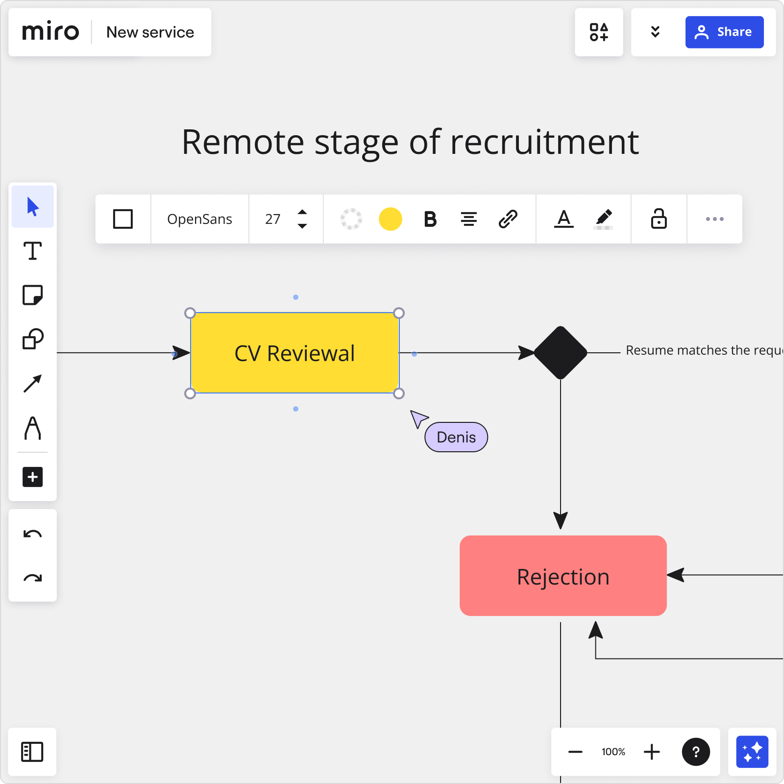UML Sequence Diagram Online Tool Miro