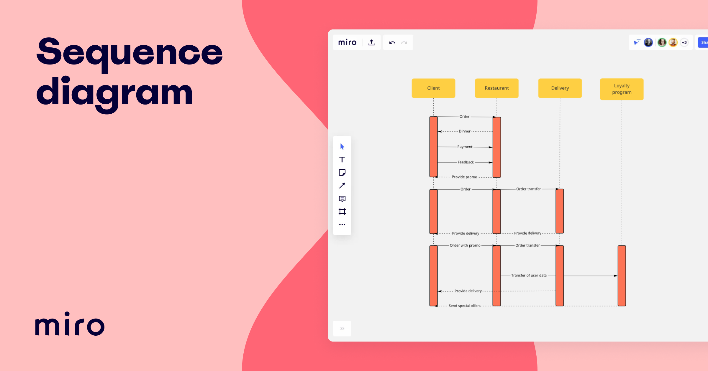 UML Sequence Diagram Template Miro
