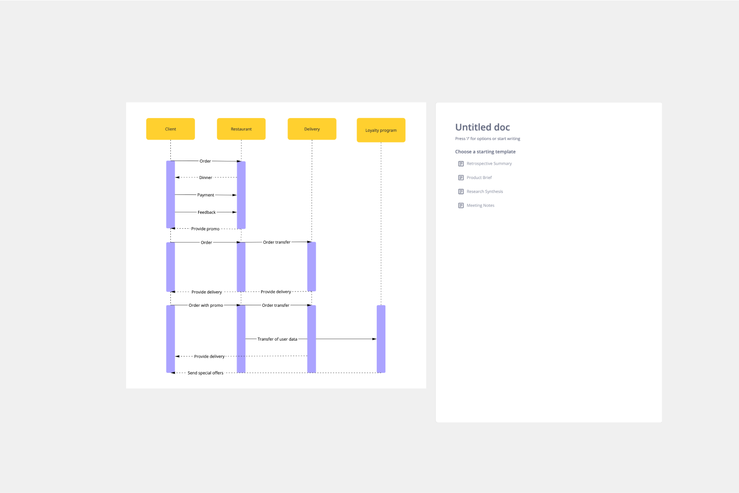 UML Sequence Diagram Template Miro