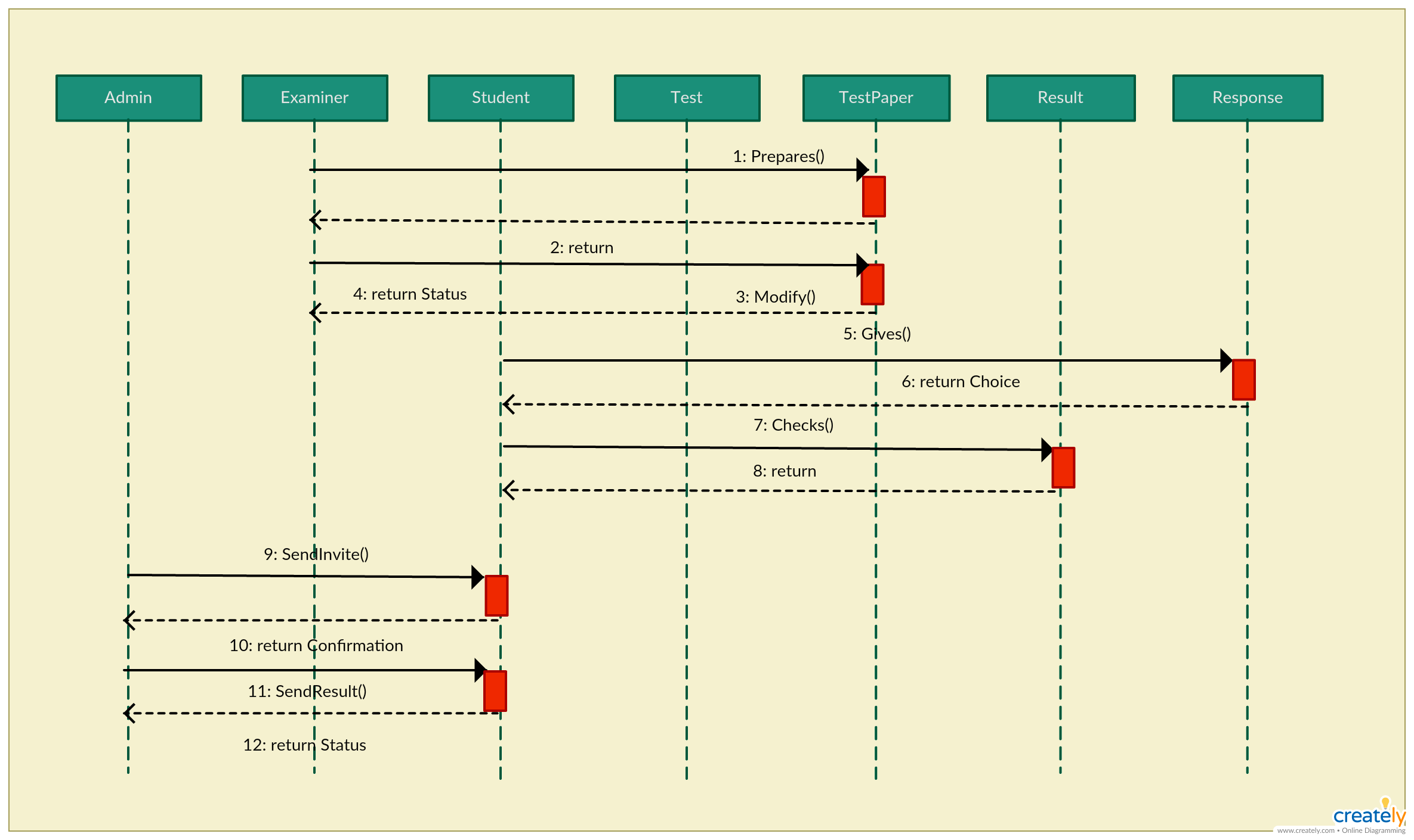 UML Shape Pack For Software Modeling Ease Miro