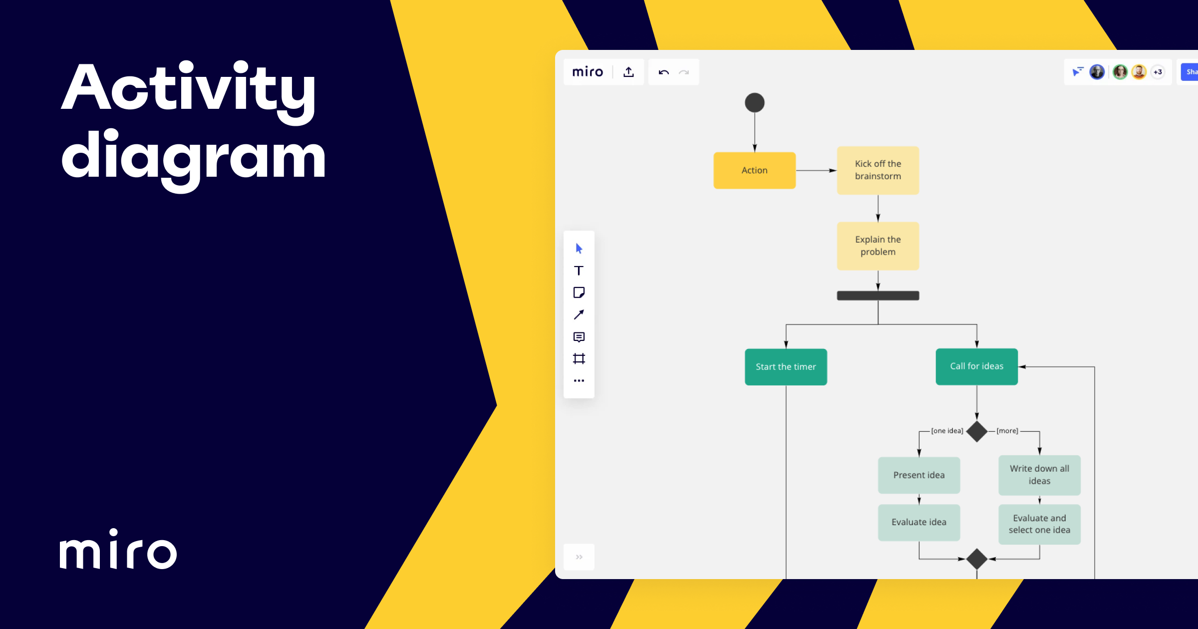 UML State Machine Diagram Template Fully Customizable Miro
