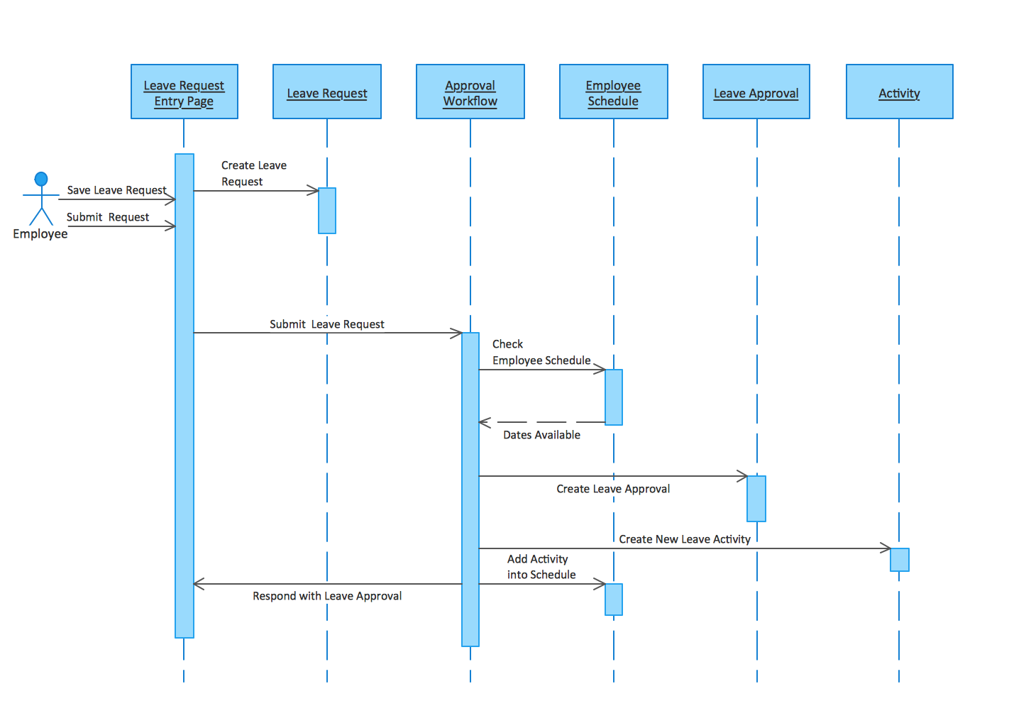 Sequence Diagram Template Powerpoint