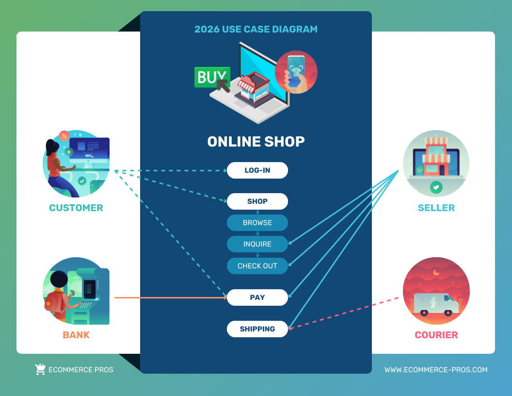 UML Use Case Diagram Template Venngage
