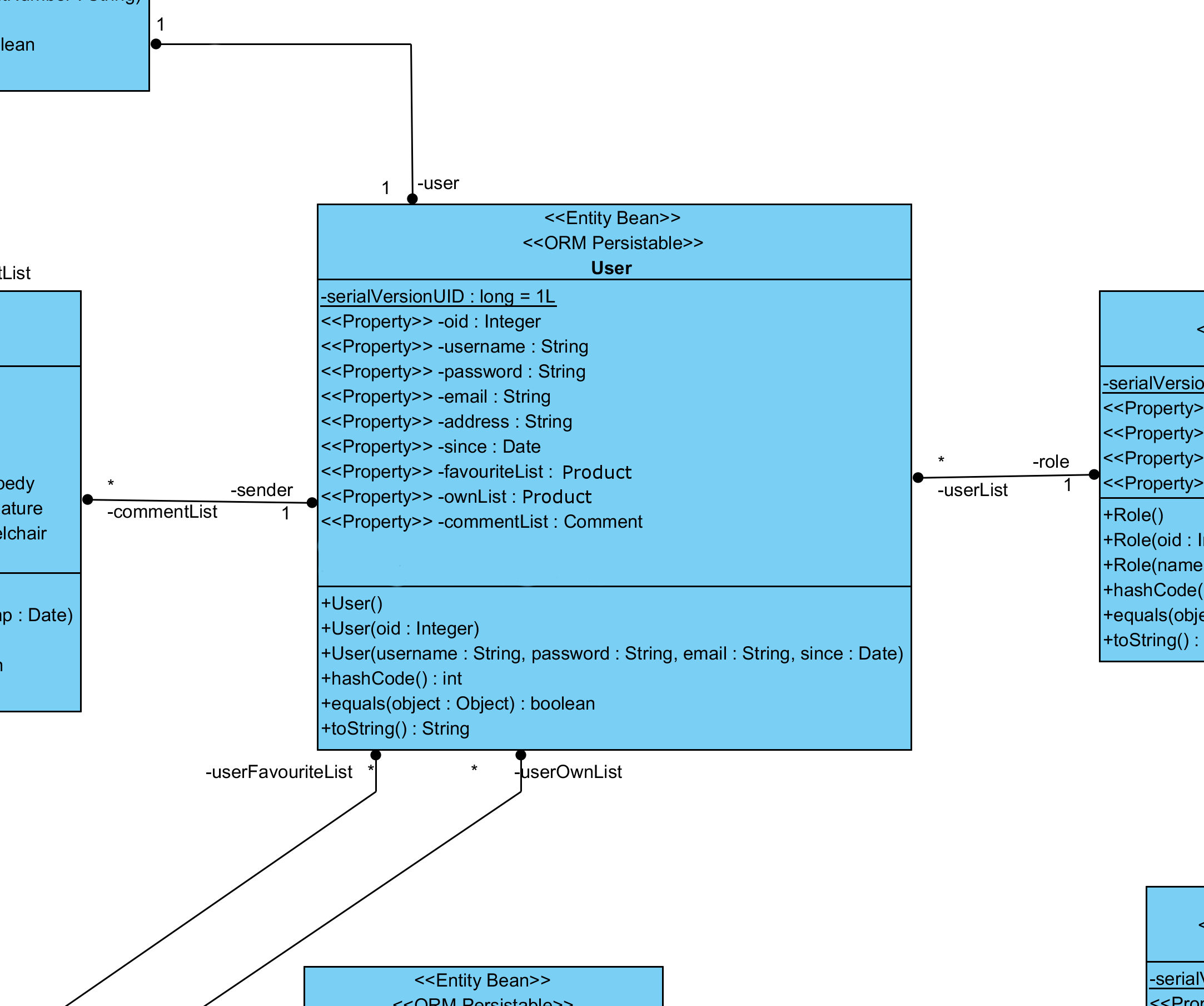 Uml Visual Paradigm Reverse Java Code Class Diagram Stack Overflow