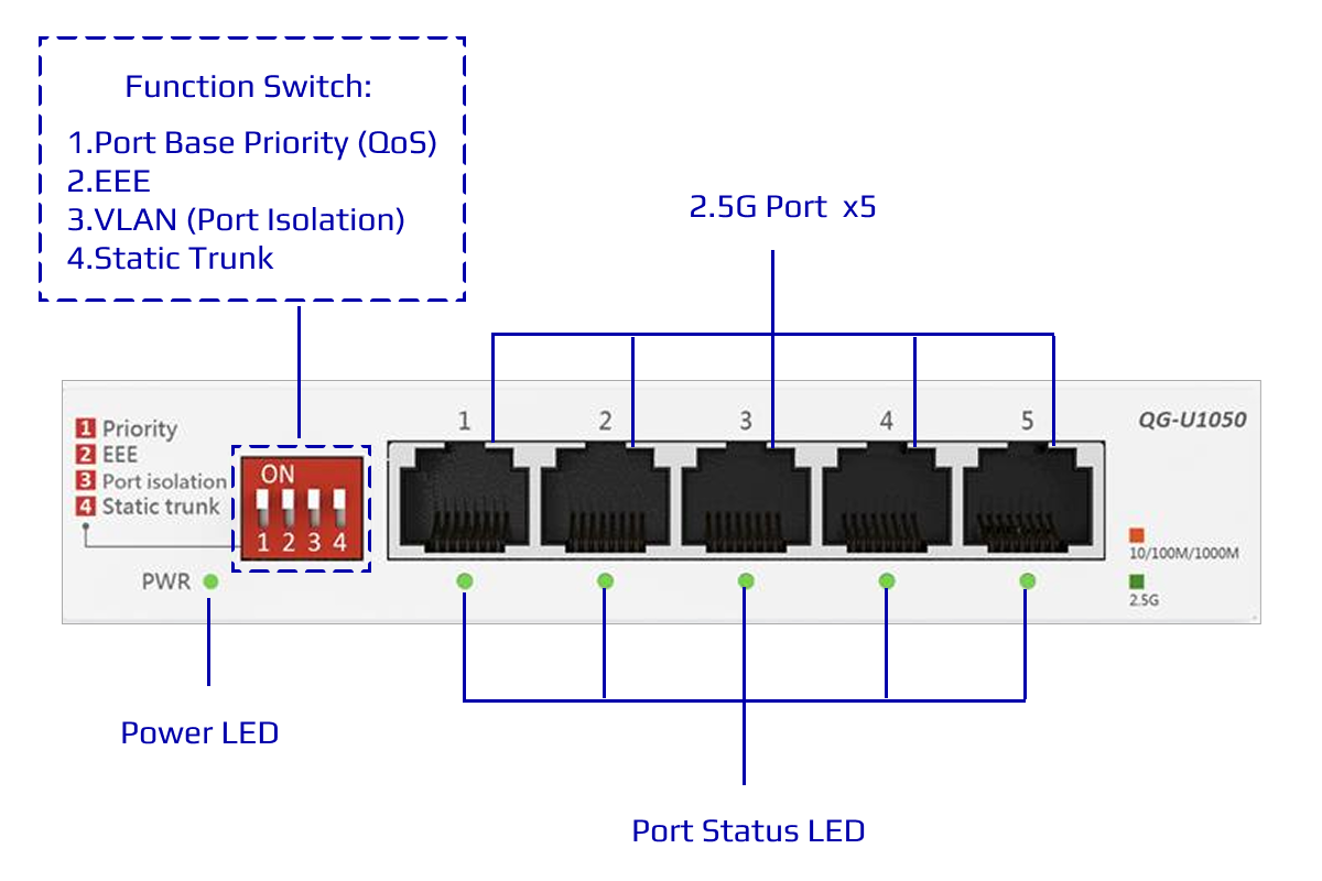 Network Switch Port Diagram Template