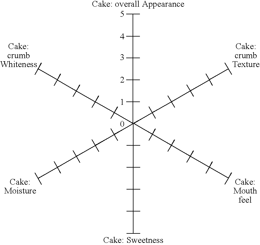 US20100040755A1 Whole Egg Replacing Novel Premix Concentrate Specially Designed For Cake And Cake Related Products Google Patents