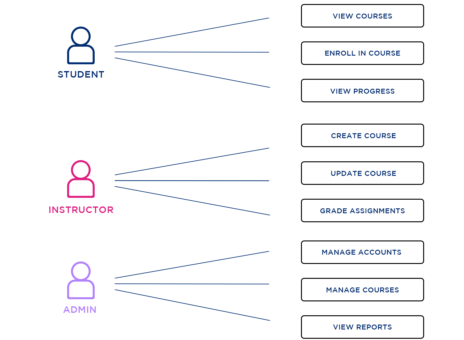 Use Case Diagram Best Practices And Examples Justinmind