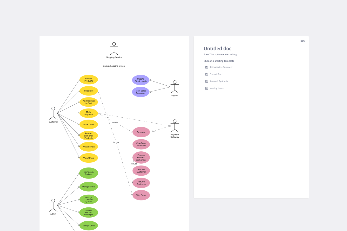 Use Case Diagram Templates For Effective System Analysis Miro