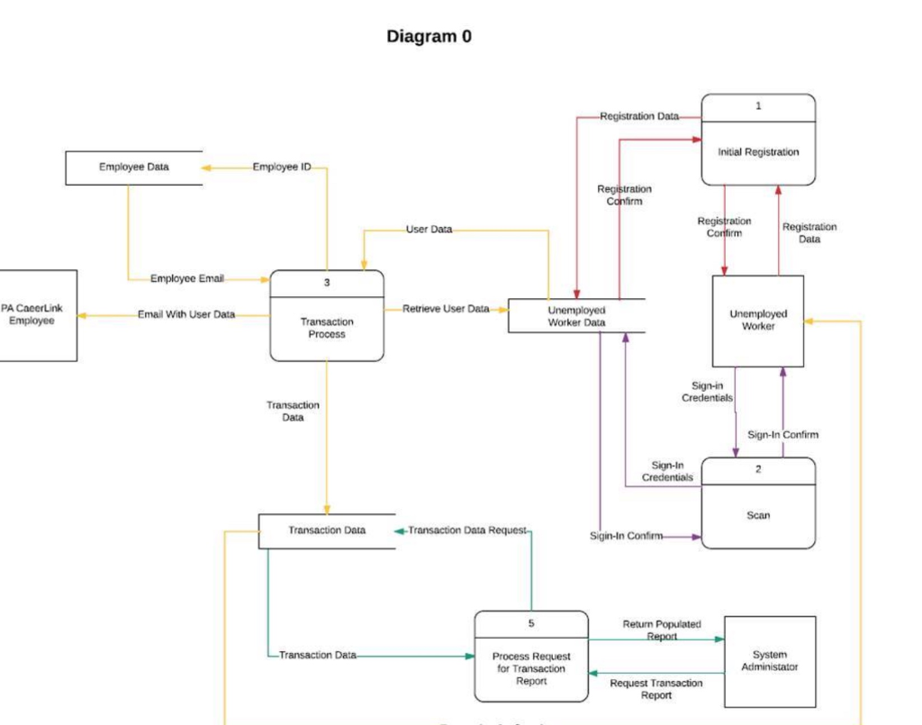System Context Diagram Visio Template