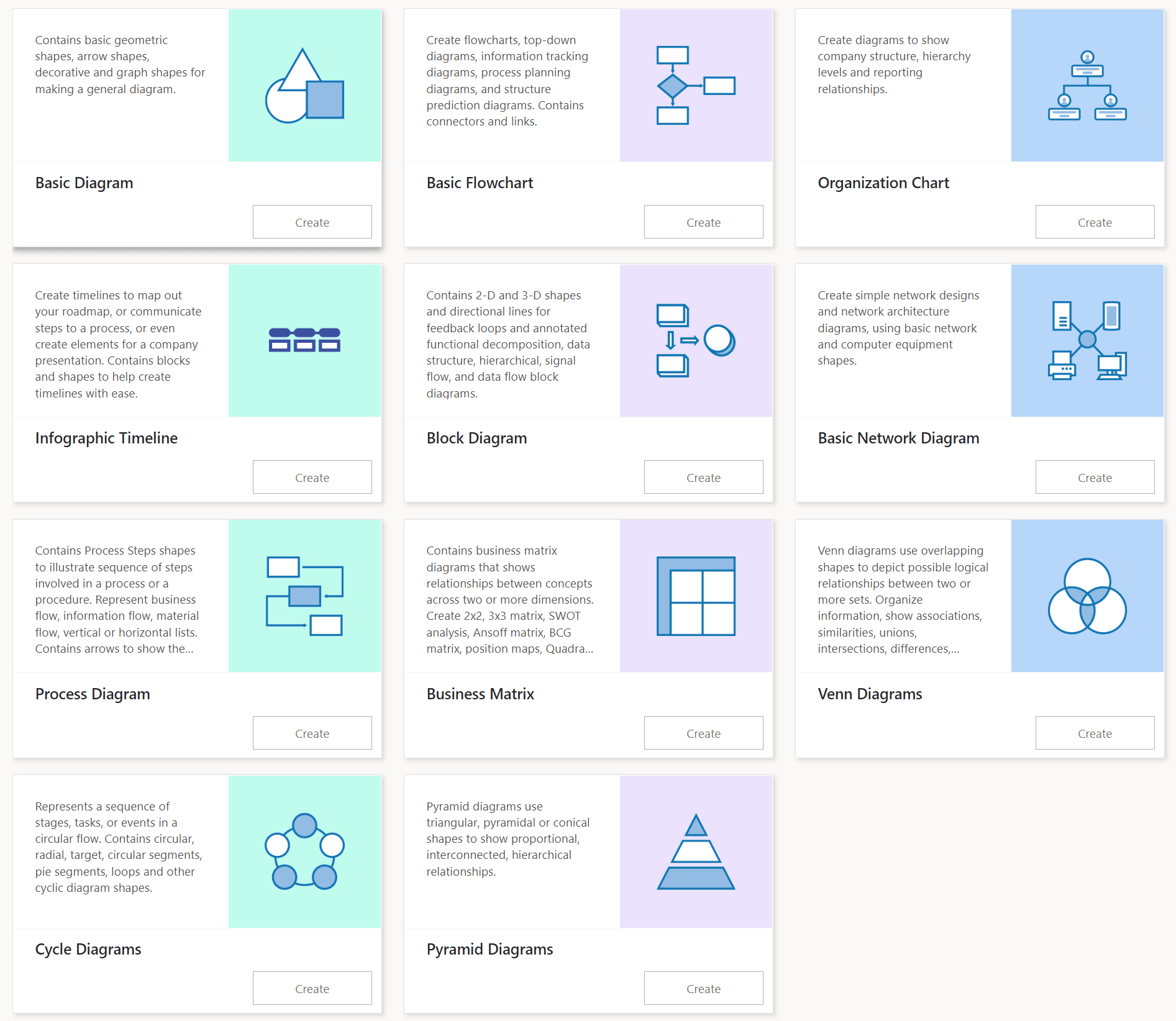 Visio Flow Diagram Template