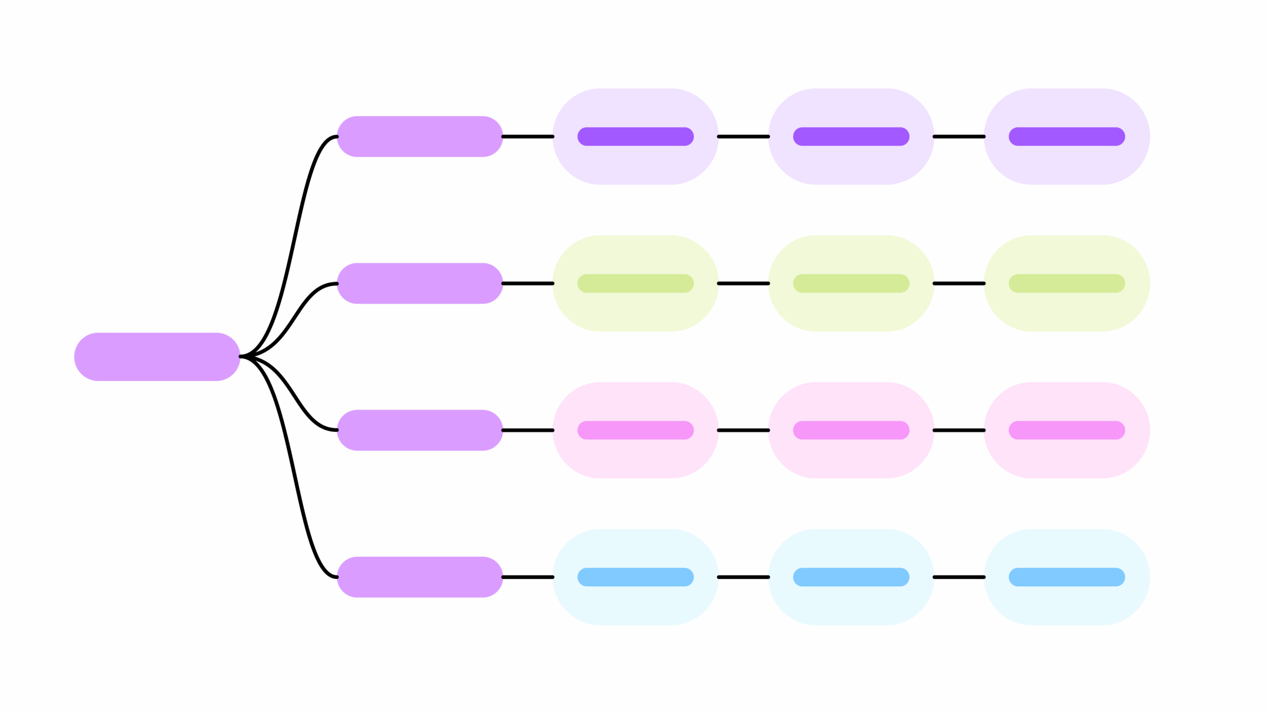 User Flow Diagram Template For FigJam Figma