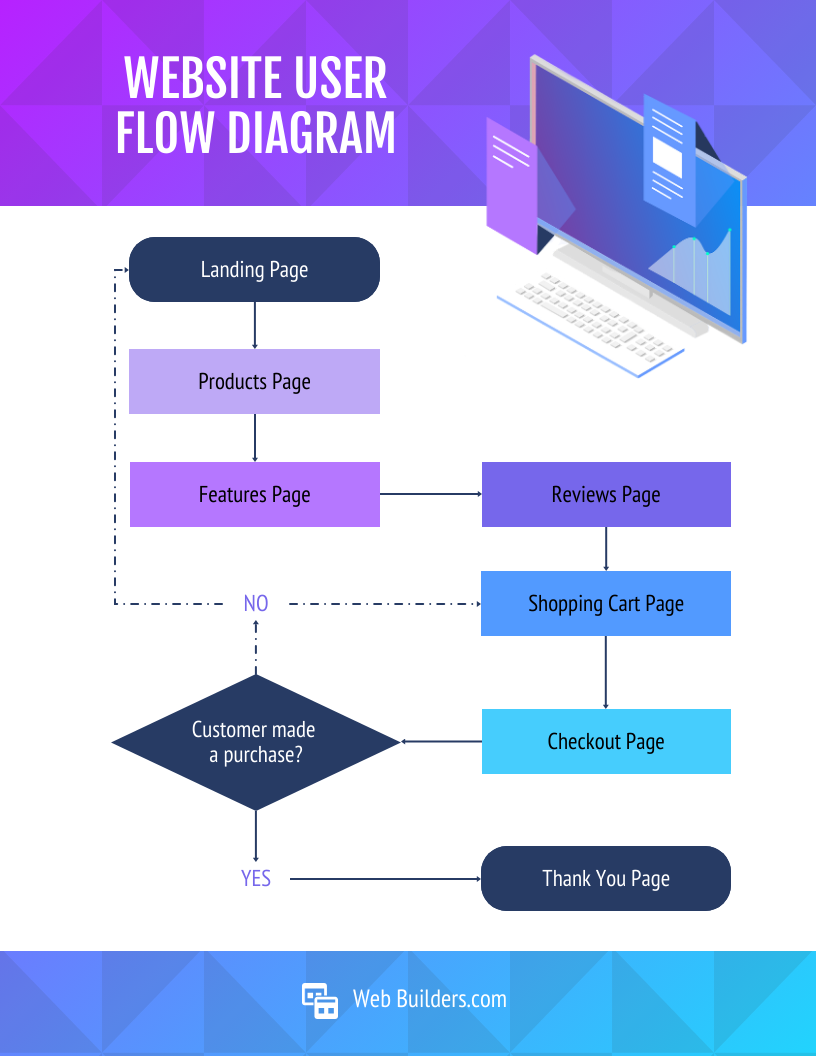 Website Navigation Diagram Template