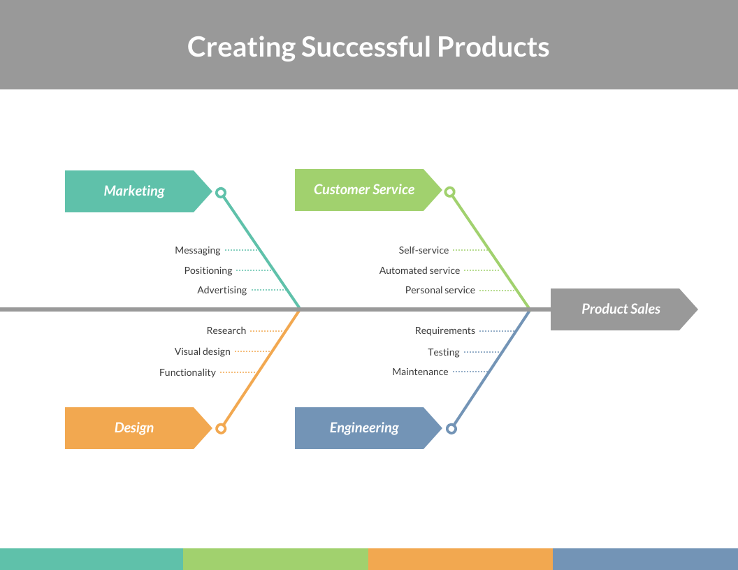 Problem Solving Fishbone Diagram Template