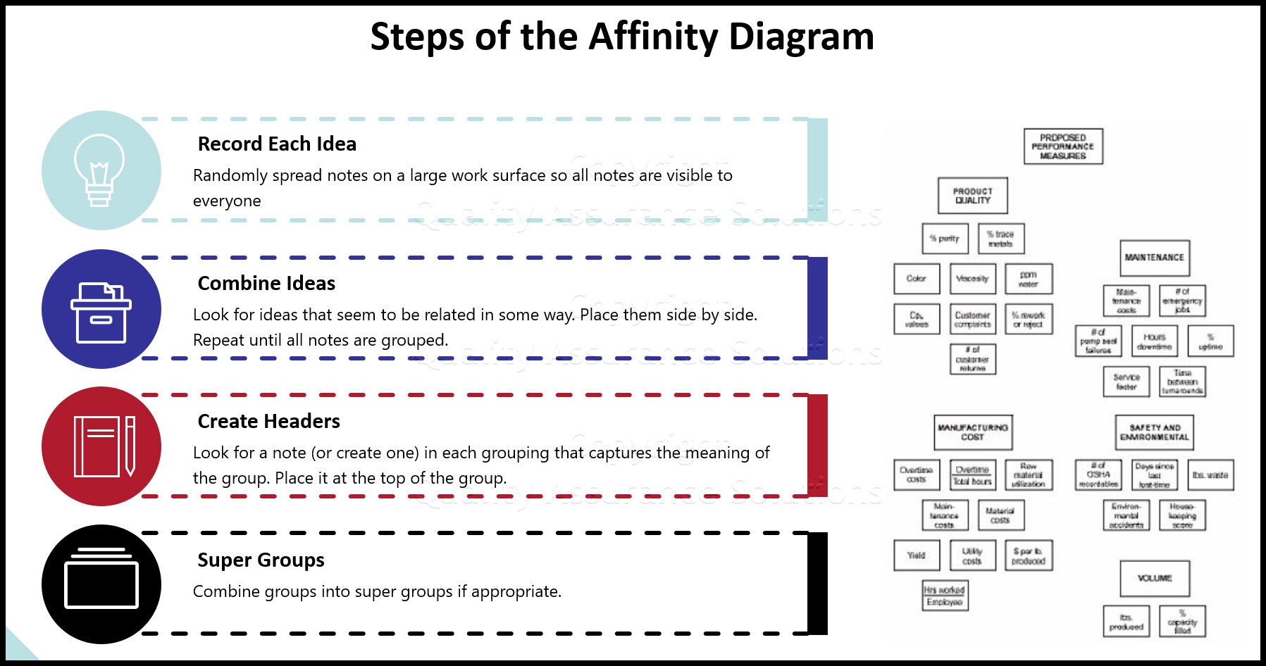 Using The Affinity Diagram