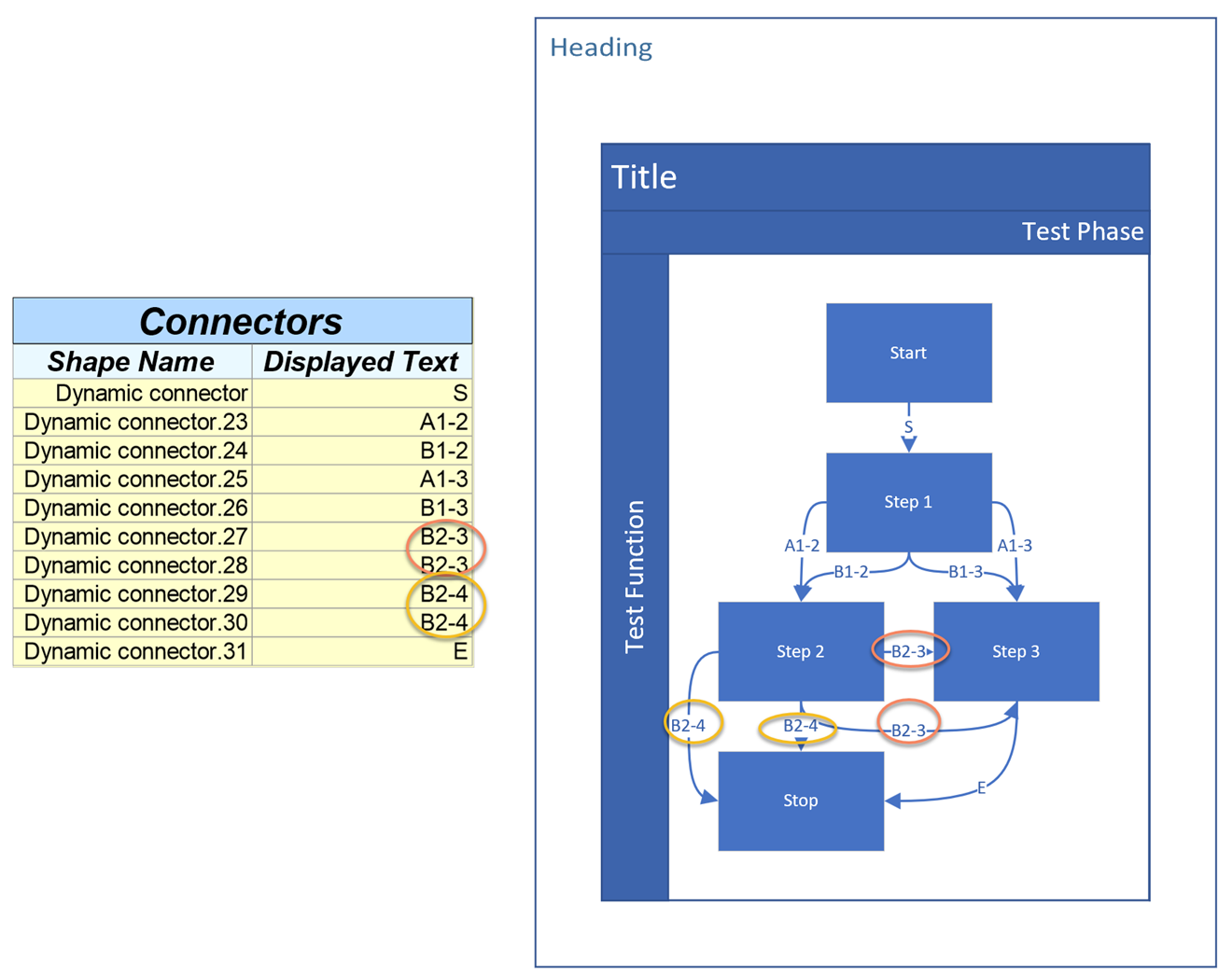 Using The Visio Data Visualizer In Excel