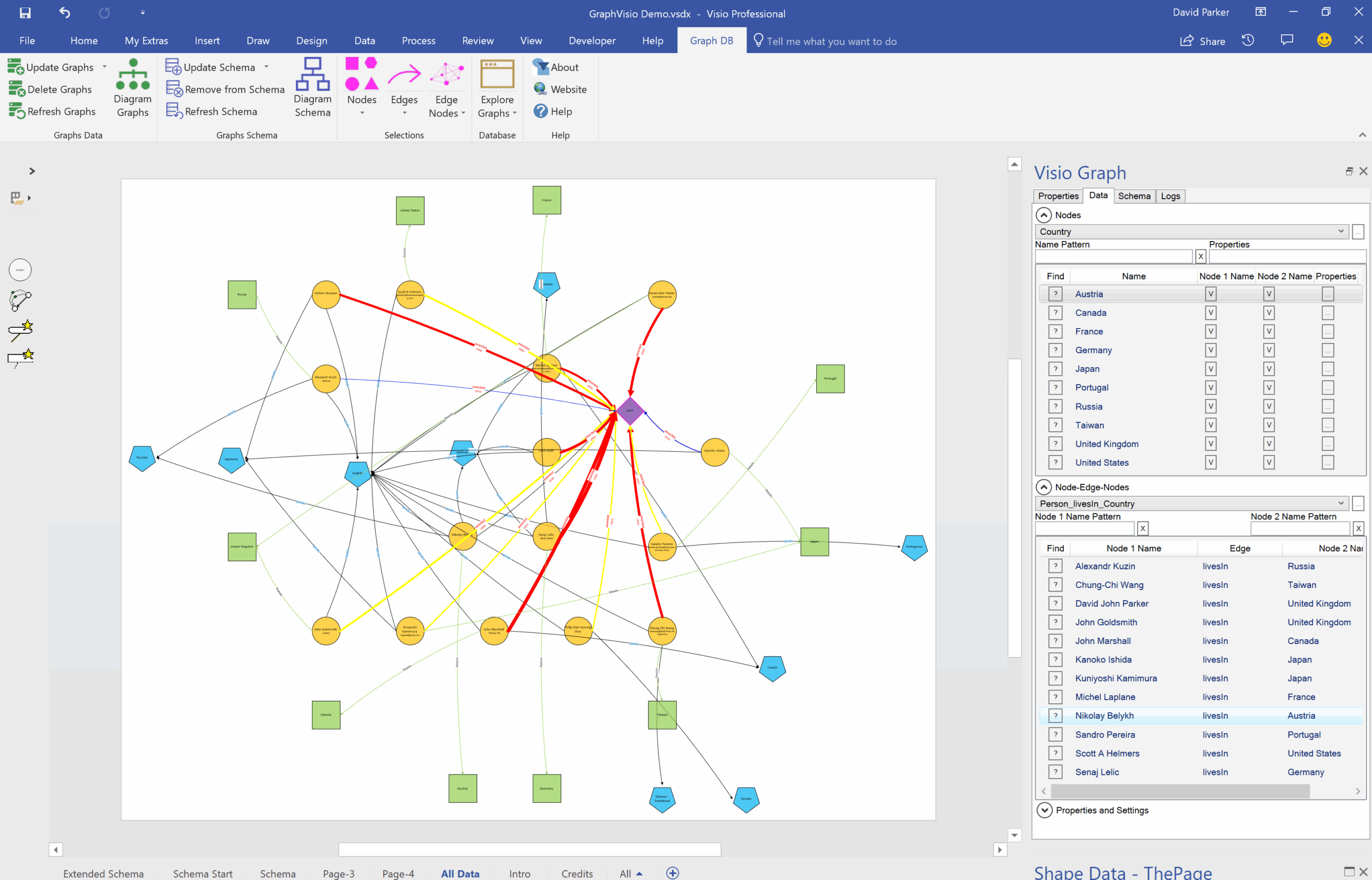 Using Visio With SQL Server Graph Databases April 2018 Update BVisual