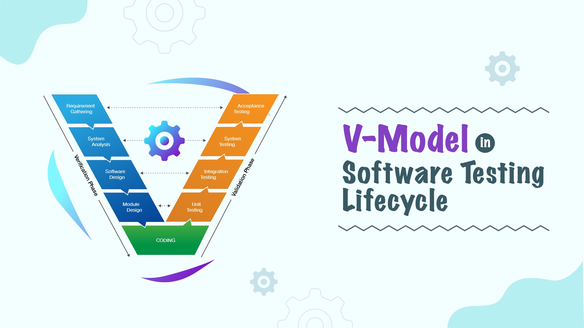 V Model In Software Testing What Advantages U0026 Disadvantages