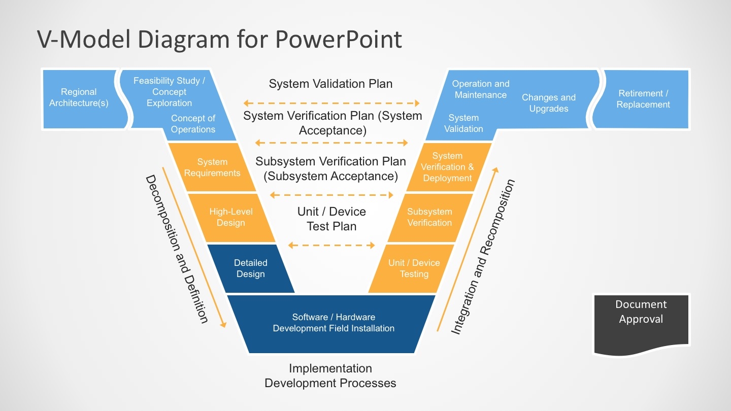 V Model PowerPoint Template