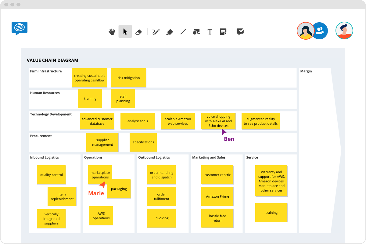 Value Chain Analysis 5 Steps U0026 Free Template Conceptboard