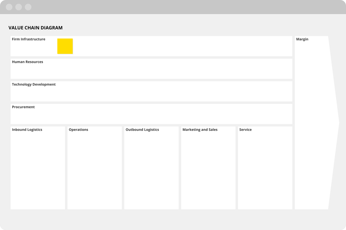 Value Chain Analysis 5 Steps U0026 Free Template Conceptboard