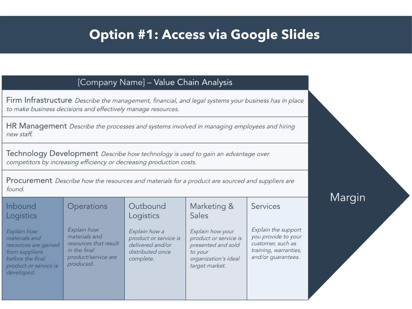 Value Chain Diagram Template Word