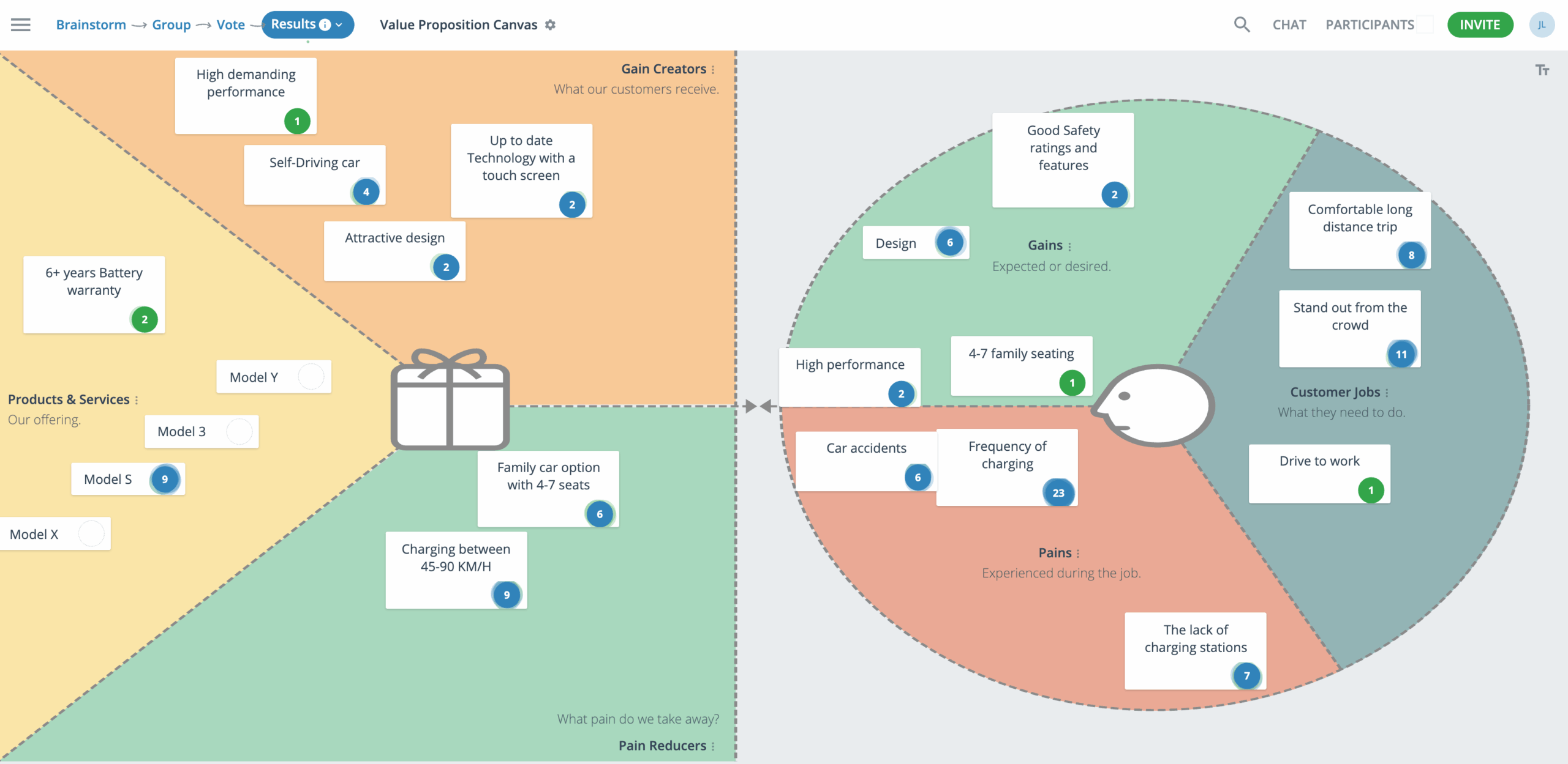 Value Proposition Canvas GroupMap