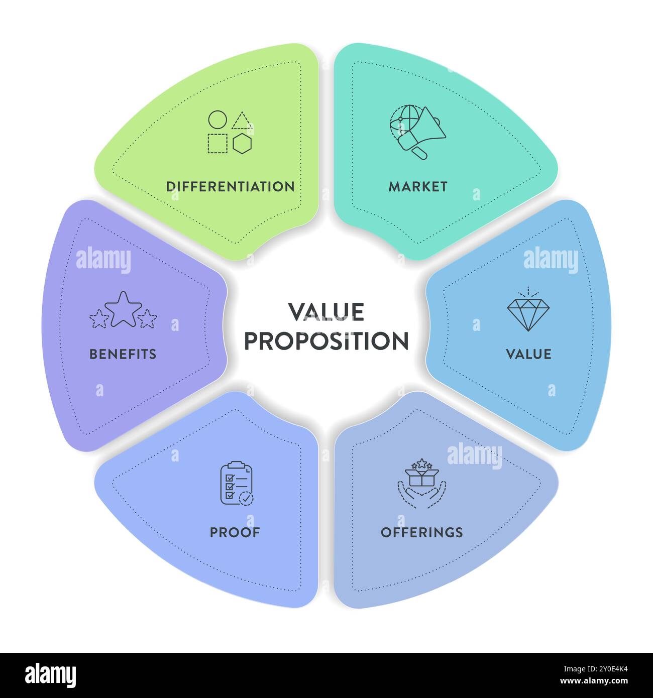 Value Proposition Strategy Model Infographic Diagram Chart Banner Template For Presentation Has Market Value Offering Proof Differentiation And Be Stock Vector Image U0026 Art Alamy