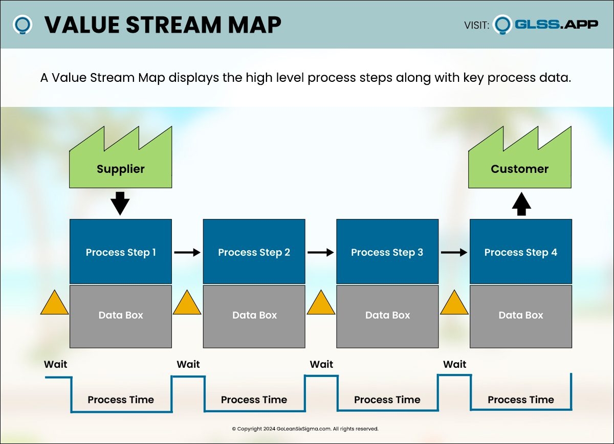 Value Stream Map Template U0026 Example