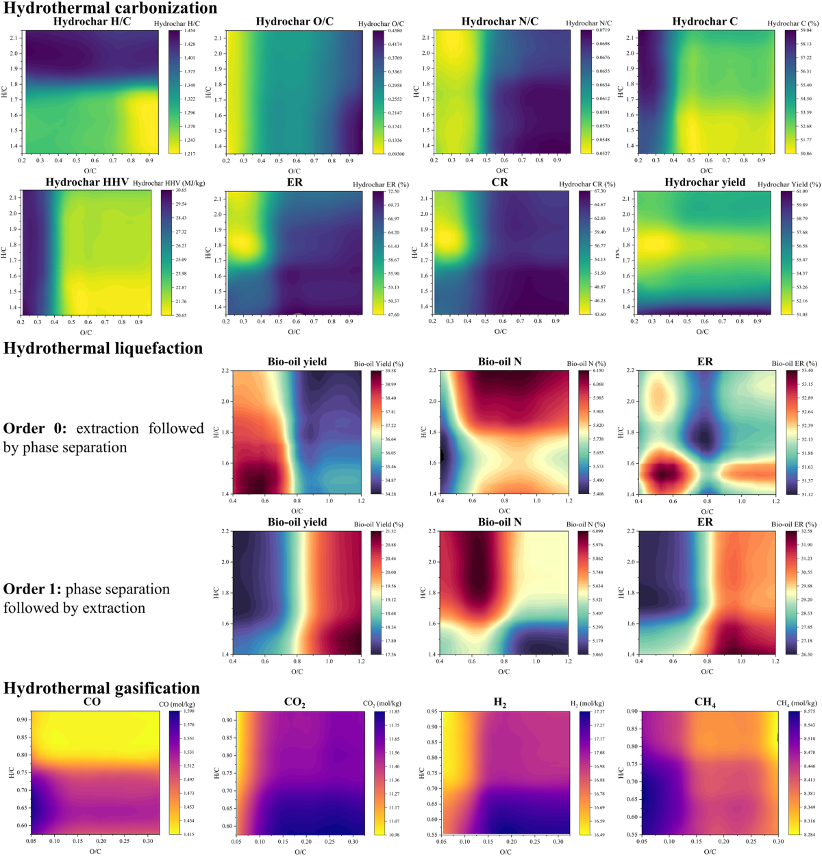 Van Krevelen Diagrams Based On Machine Learning Visualize Feedstock product Relationships In Thermal Conversion Processes Communications Chemistry