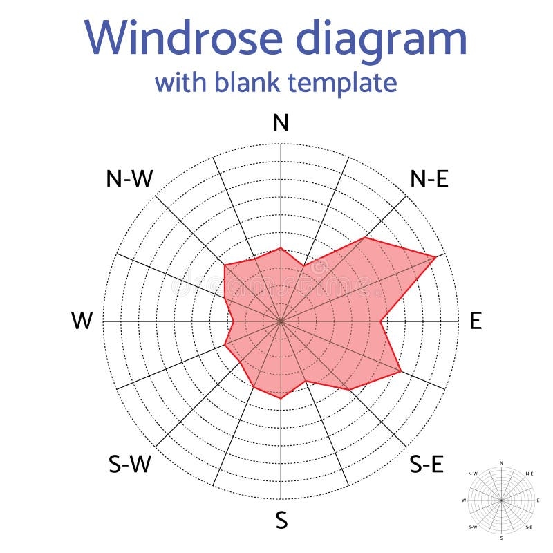 Vector Windrose Diagram With Blank Template Stock Vector 
