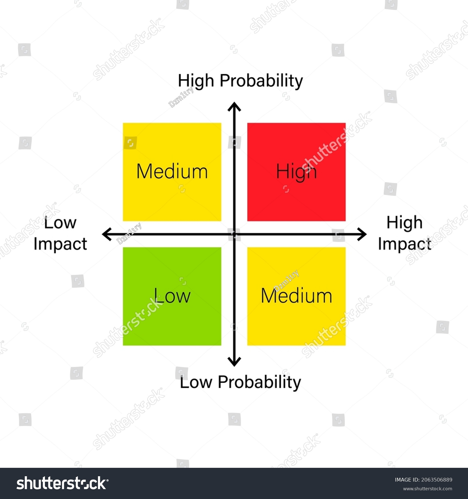 Vektor Stok Risk Matrix Quadrant Diagram Template Clipart Tanpa Royalti 2063506889 Shutterstock