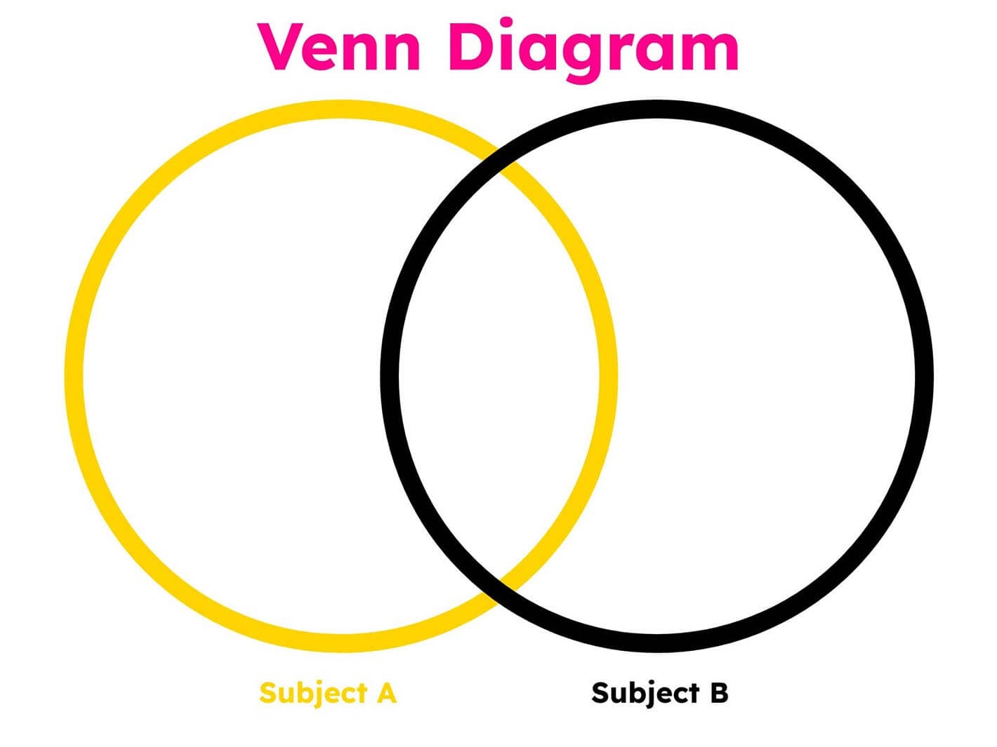 2 Circle Venn Diagram Template