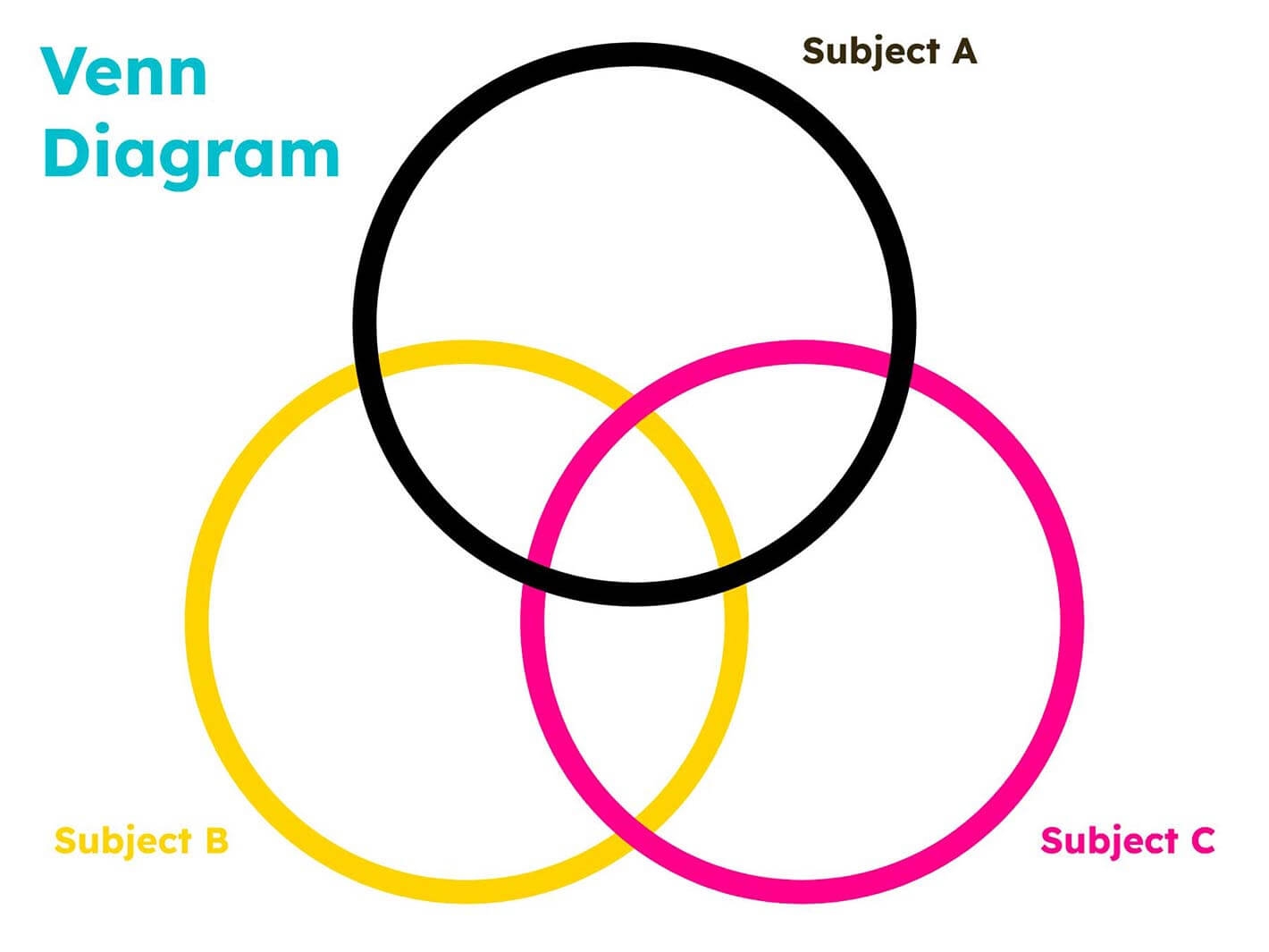 Venn Diagram 3 Circles Book Creator App