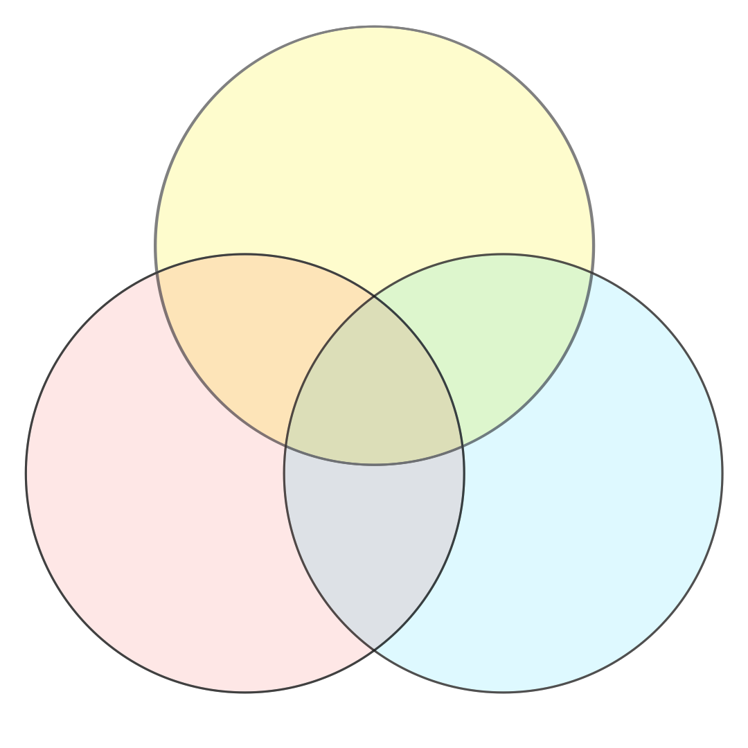 Venn Diagram 3 Colors Blank Template Imgflip