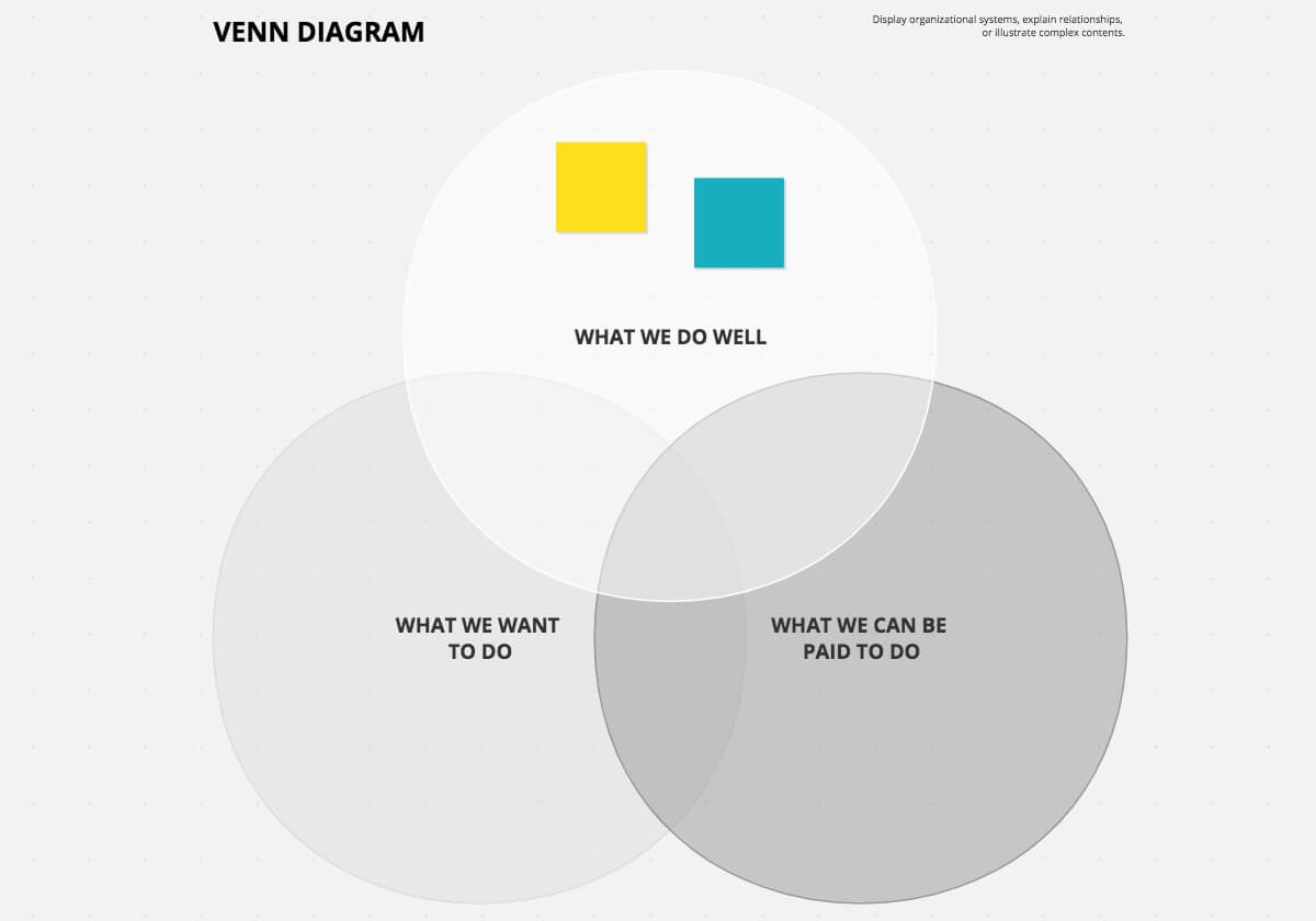 Venn Diagram Free Template Conceptboard