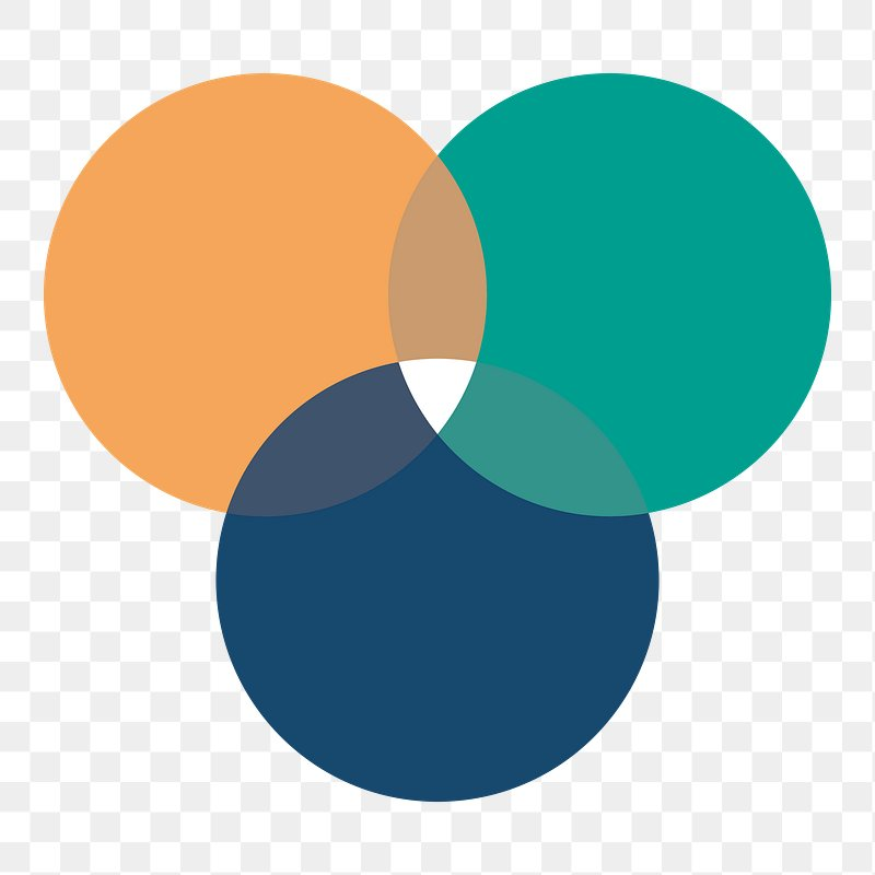 Venn Diagram Template Transparent
