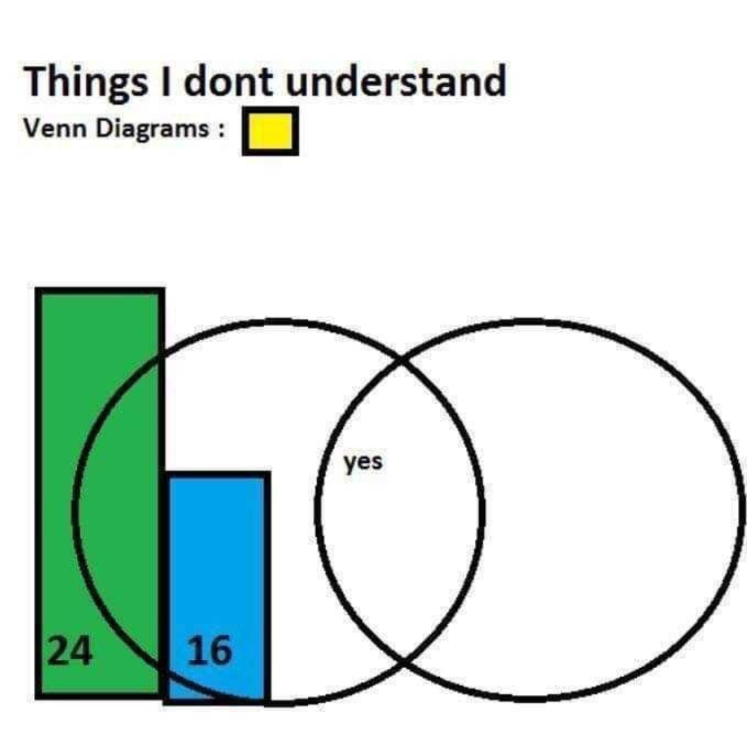 Venn Diagram Memes That Prove Just How Pointless Venn Diagrams 