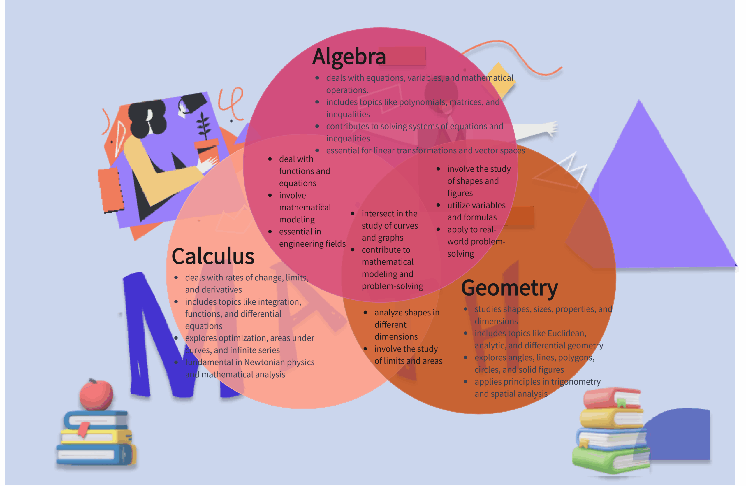 Venn Diagram Template Boardmix