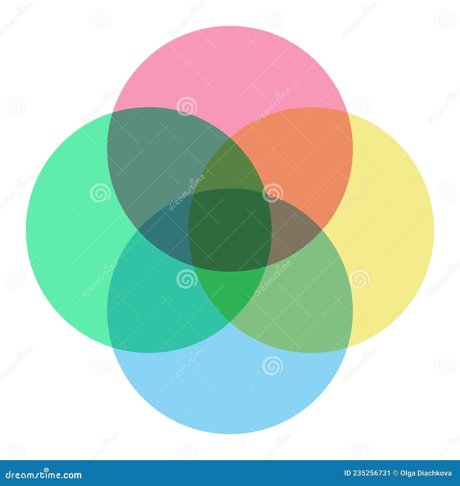 Venn Diagram Template Four Circle Colorful Styl Stock Vector Illustration Of Leaflet Intersection 235256731