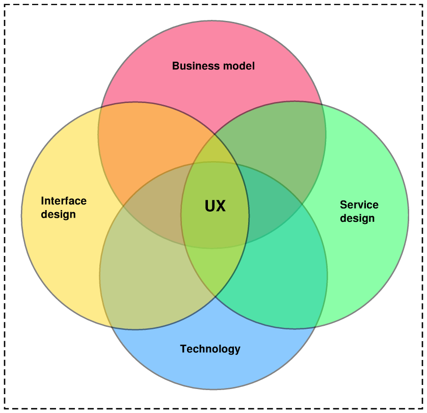 Venn Diagram With Lines Template