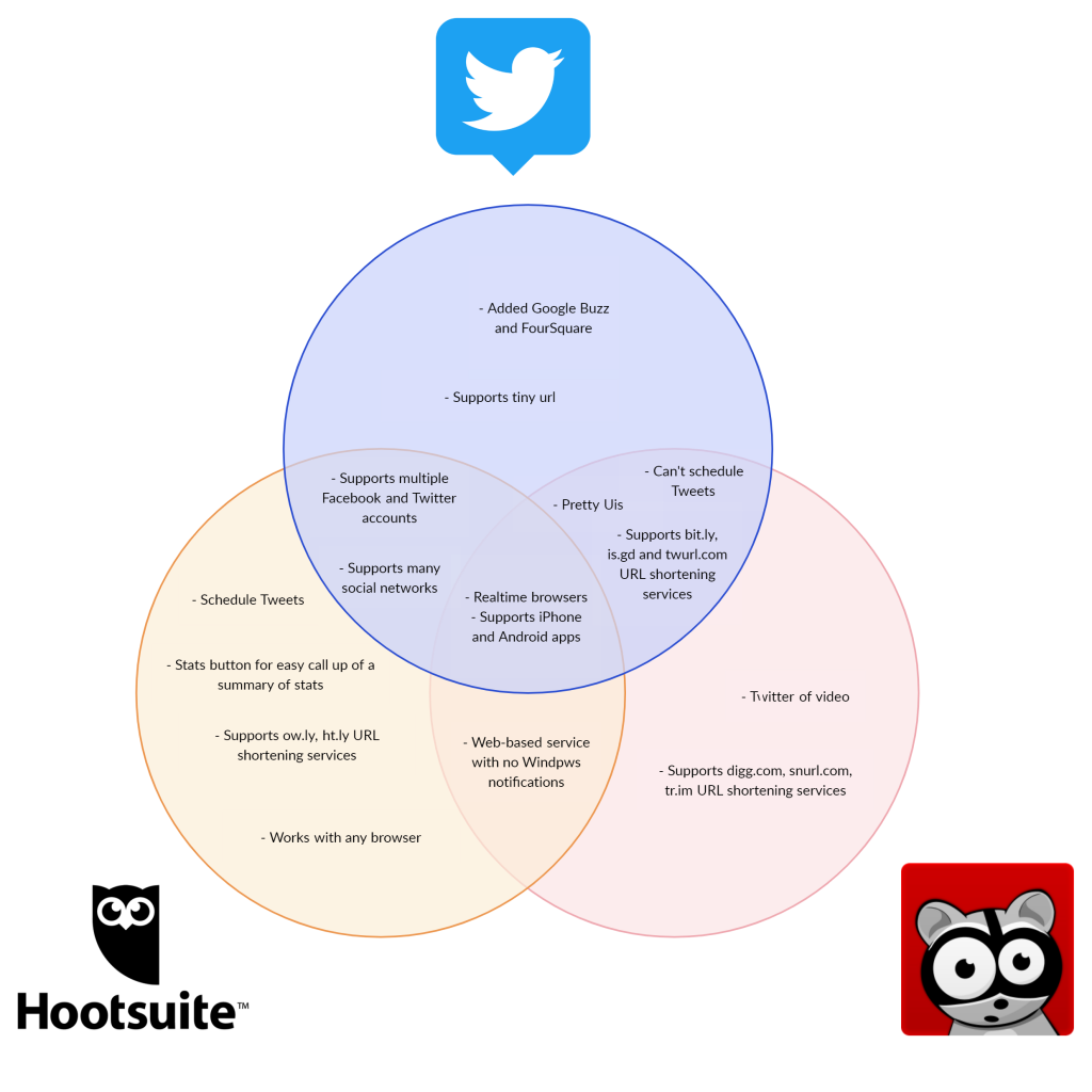 Venn Diagram Templates Editable Online Or Download For Free