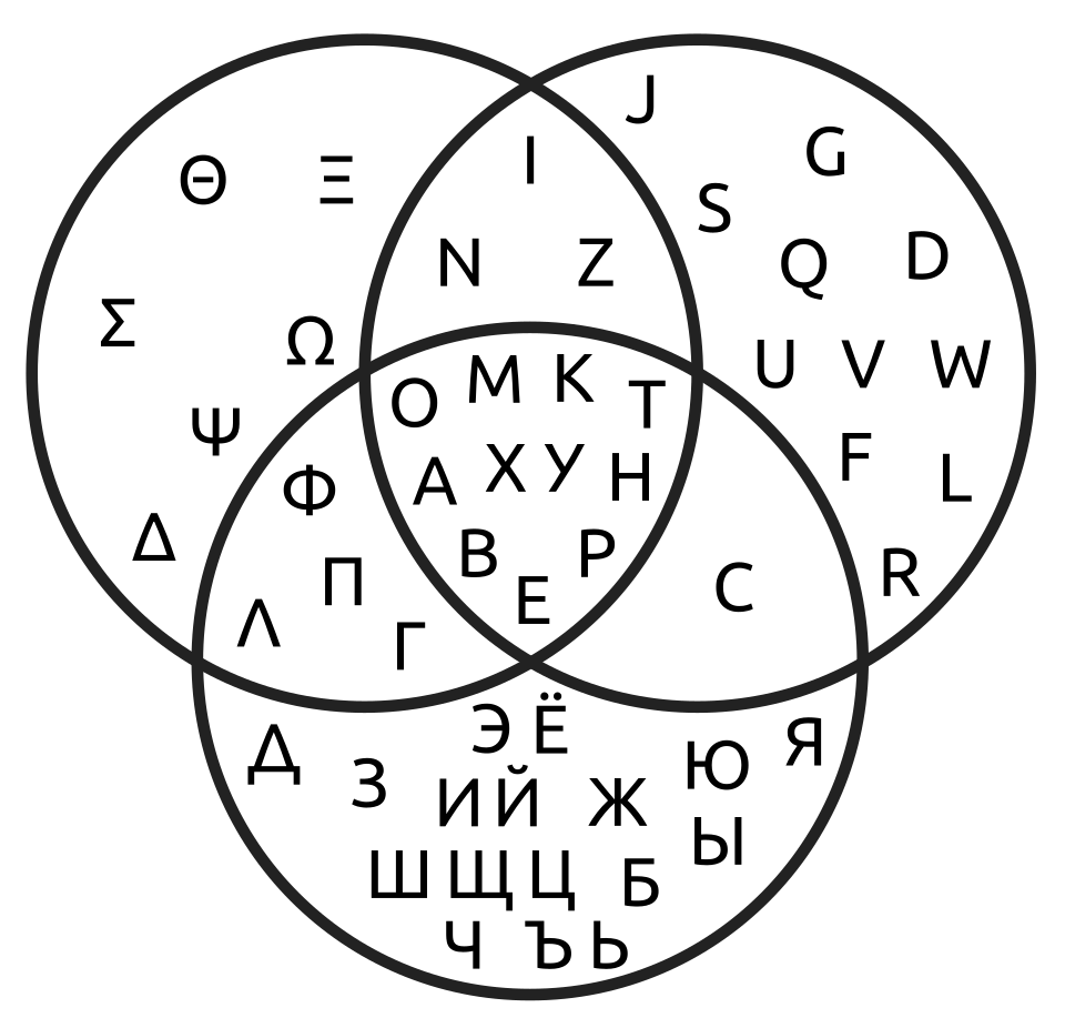 Venn Diagram Wikipedia