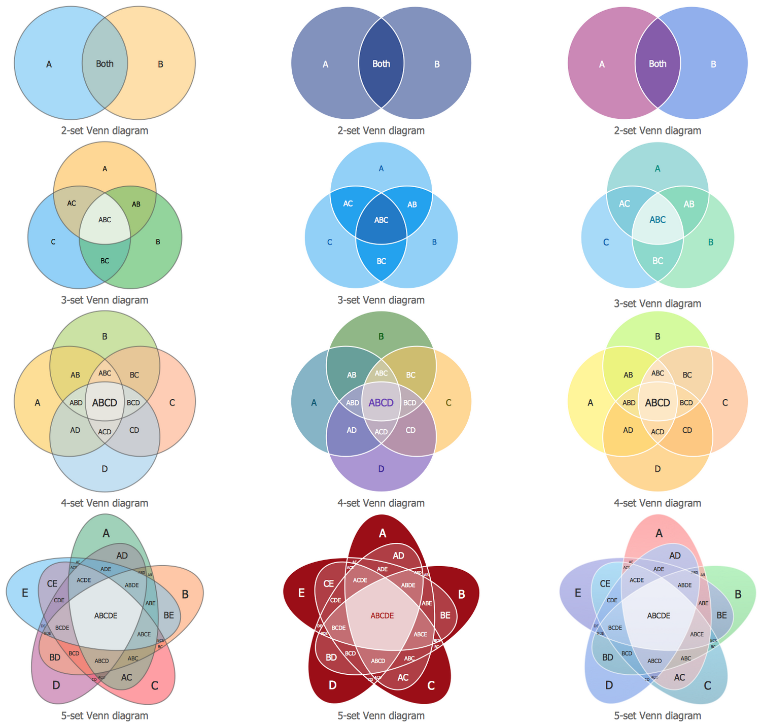 Venn Diagrams Solution ConceptDraw
