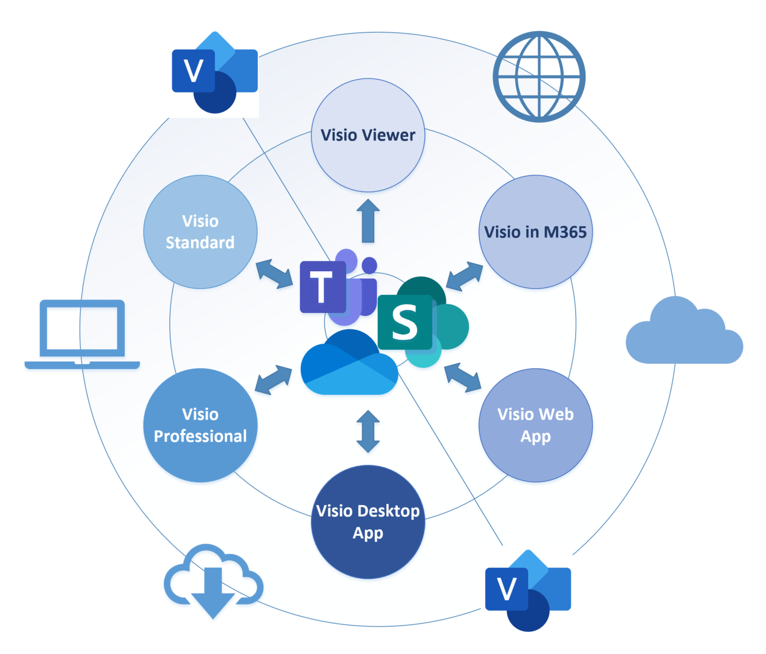Visio In Microsoft 365 What s That BVisual