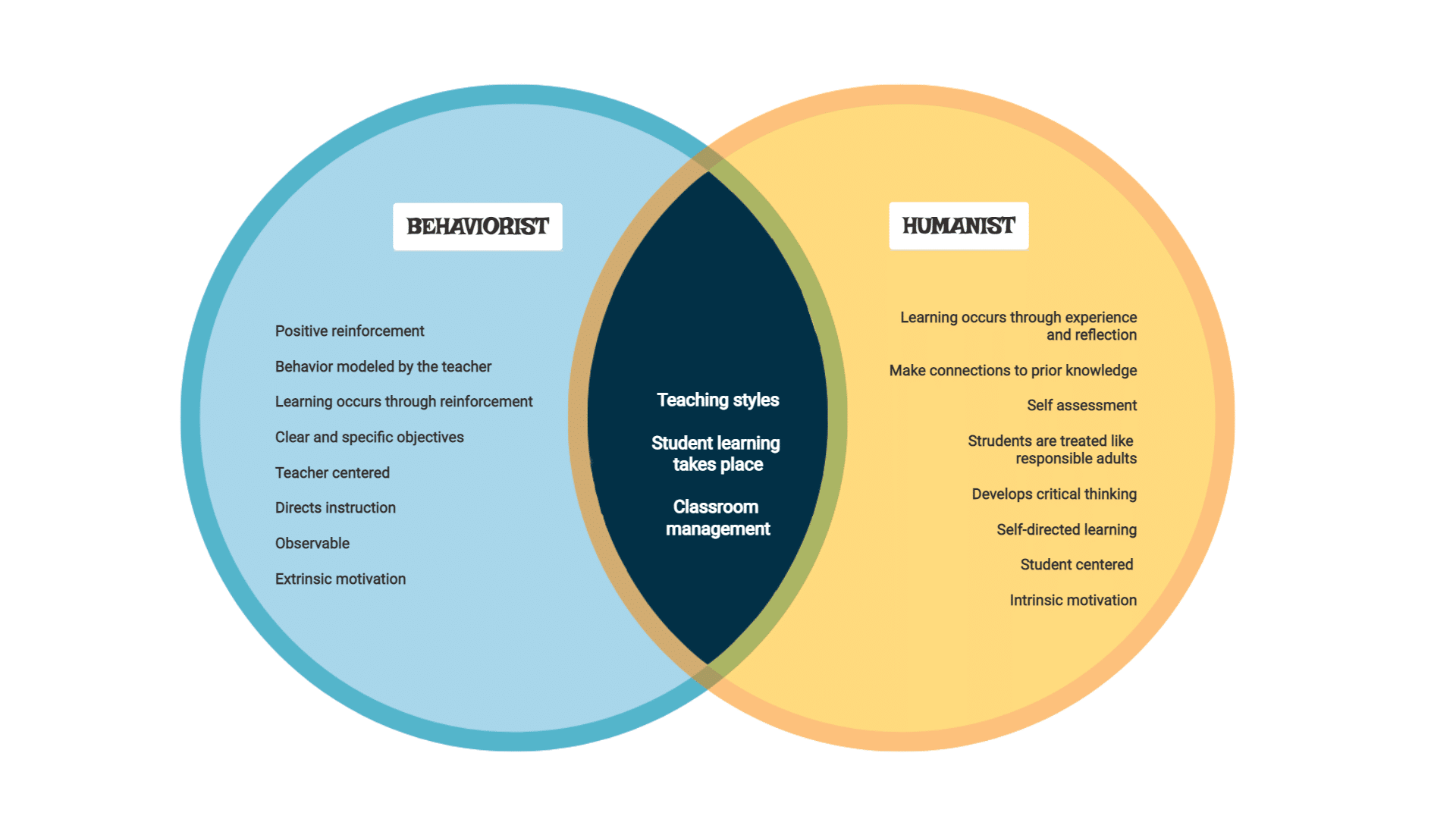 Visual Diagram Template