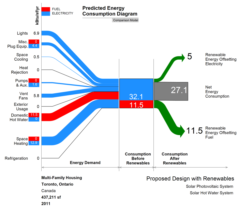 VisualizeGreen Free Sankey Template Sankey Diagrams