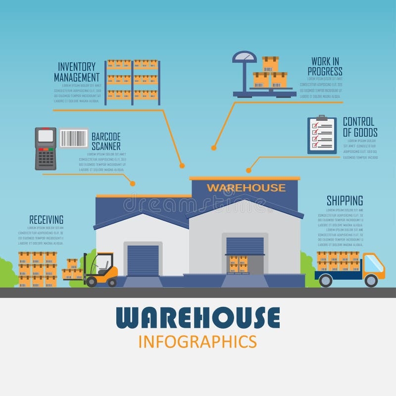 Warehouse Layout Stock Illustrations 5 872 Warehouse Layout Stock Illustrations Vectors U0026 Clipart Dreamstime