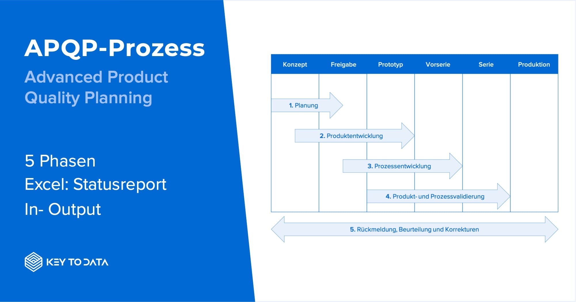 Was Ist APQP Advanced Product Quality Planning