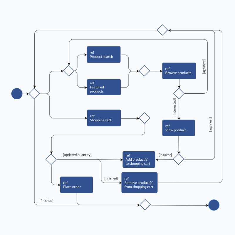 Block Diagram Template