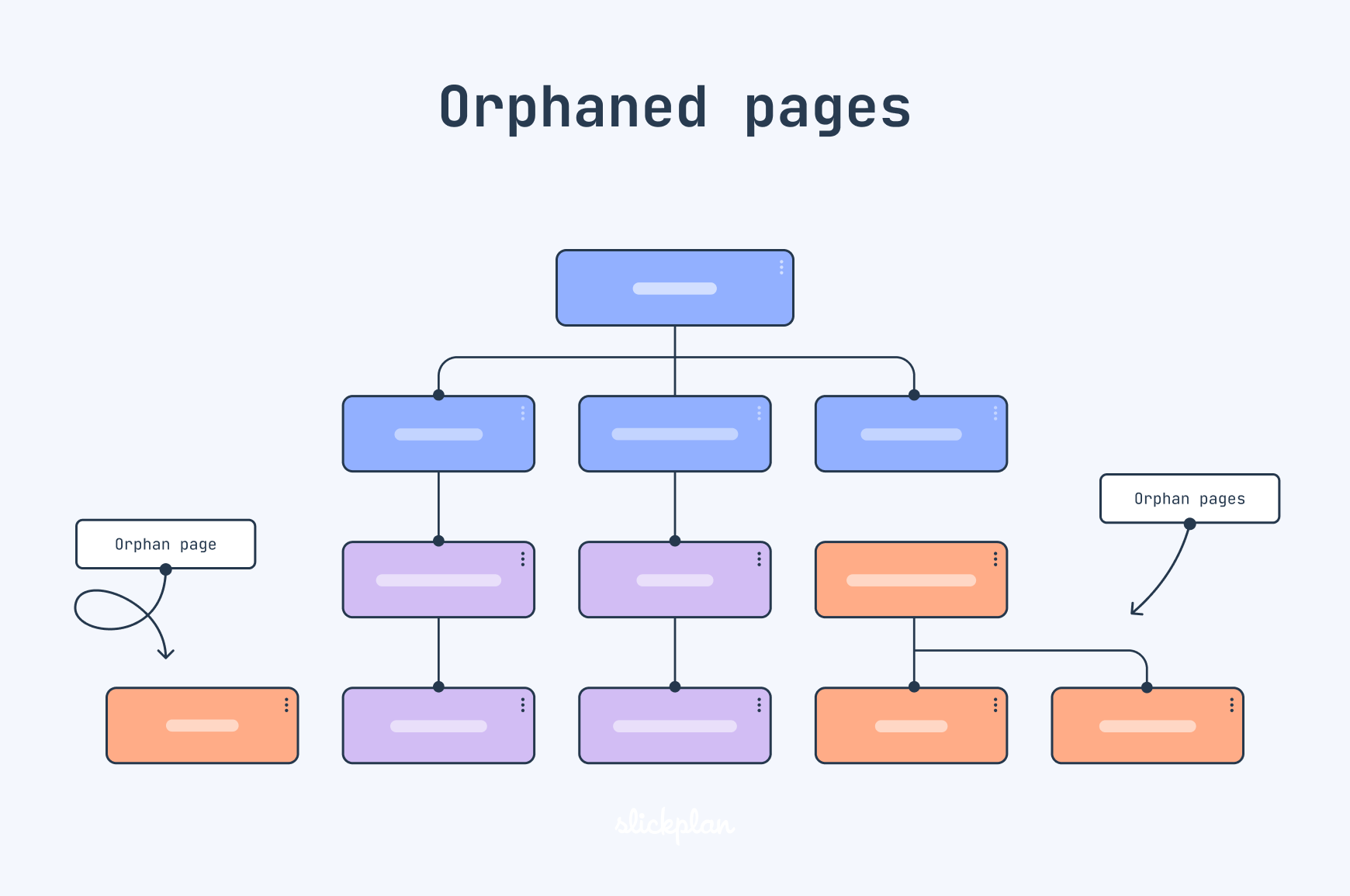 Website Structure Diagram Template